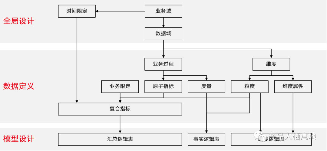 产品经理，产品经理网站